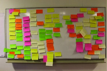 FIGURE 2 Process of clustering the sticky notes.