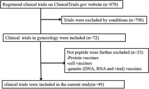 Figure 1. Data-Retrieval process.