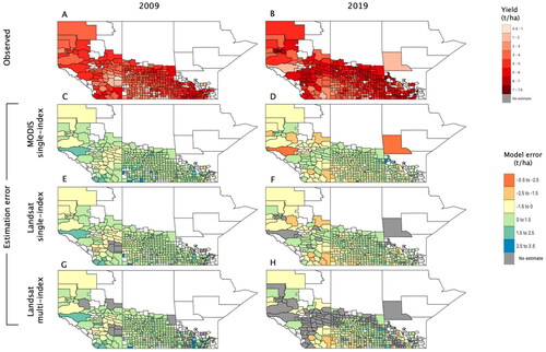 Figure A8. Spatial distribution of observed yield of barley and estimation error of best-performing models using different satellite index predictors for 2009 and 2019. Landsat-NDWI is the best performing single-index. Best performing multi-index combination using Landsat data for wheat is EVI + SR + GI. Regions in white represent the absence of cropland within a given municipality. Regions in grey represent municipalities for which model-specific yield estimation error is unavailable.
