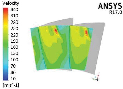 Figure 27. Vortex flow near the tip of the rotor blade at Mach 1.0.