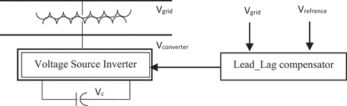 Figure 1. STATCOM.