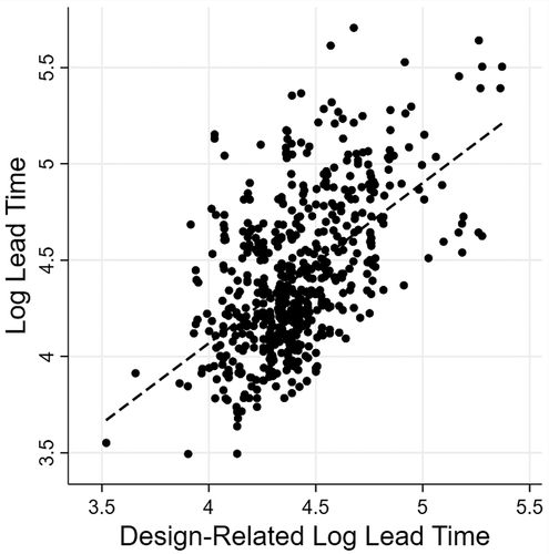 Fig. 4. Goodness of fit of Eq. (3).