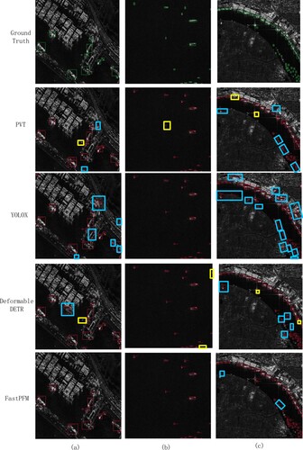Figure 9. Demonstrates the HRSID dataset's detection results for several models. The green boxes show the target ships’ annotated positions in the dataset. The red boxes represent the expected boxes discovered by the models. The yellow boxes represent the detection boxes for missed targets, and the blue boxes show the detection boxes for false detection targets.