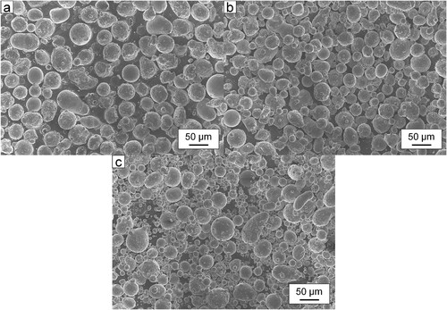 Figure 1. SEM images of the inert gas atomised powders from the: (a) AISI 4140 alloy, (b) AISI 4340 alloy, (c) AISI 8620 alloy.
