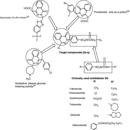 Figure 1. Structure of biologically active agent of benzenesulfonylthiourea’s as blood glucose lowering and rationally designed template for targeted compound.