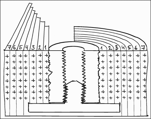 Figure 13. Central section point representation of coaxial volumes