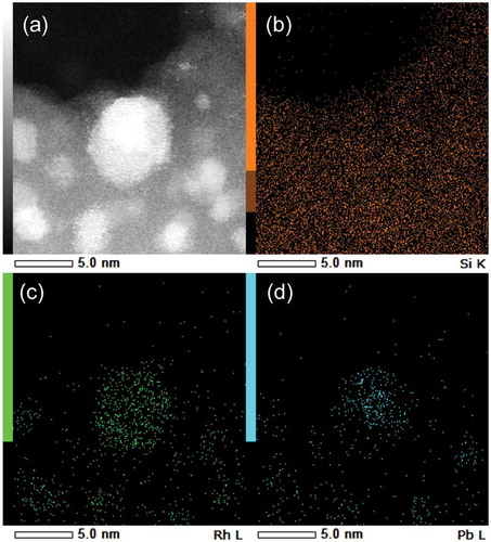 Figure 2. (a) HAADF-STEM image of RhPb2/SiO2 catalyst and the corresponding elemental maps of (b) Si, (c) Rh, and (d) Pb acquired using EDX.