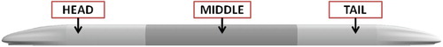 Figure 3. Computational model.