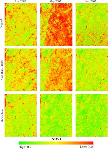 Figure 8. Comparisons of the spatial distributions of the original NDVI, the reconstructed NDVI in Gao et al. (Citation2023) and the ReVIChina NDVI in the WYM.