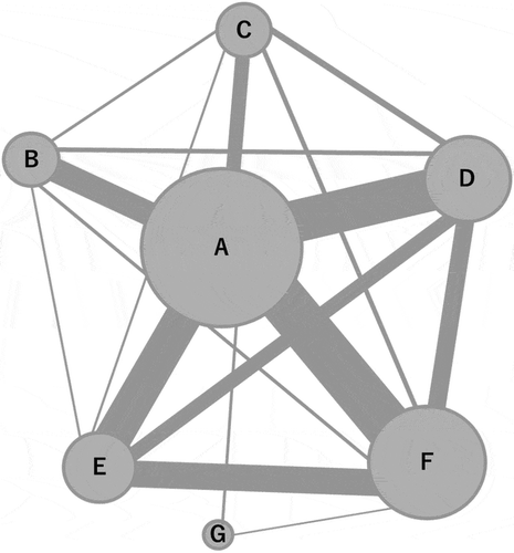 Figure 1. Sources who gave recommendation regarding vaccination among vaccinated respondents in 2017.