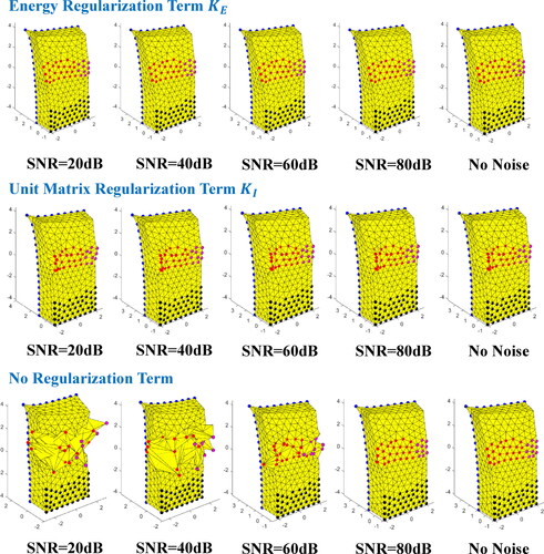 Figure 5. Deformation results under different SNR and different regularization terms.