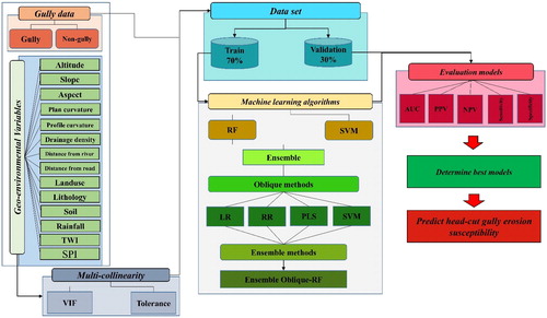 Figure 3. Methodological flow chart. Source: Author.