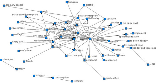 Figure 4 Semantic graph of #Many provinces define 2.5 days off#.