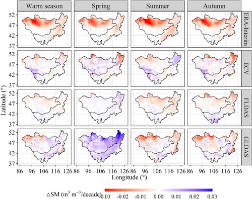 Figure 9. Spatiotemporal variations of soil moisture during the period of 1982 − 2018 based on the four gridded products.