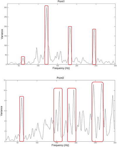 Figure 14. The power spectrum density of Rortex values at BR = 0.1.