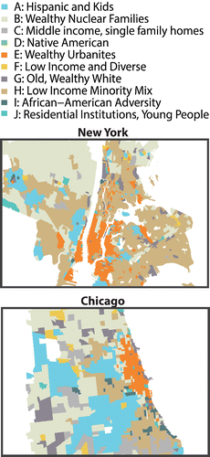 Figure 4. Group level (ten-class) map of census tracts in New York City and Chicago (maps not to scale).