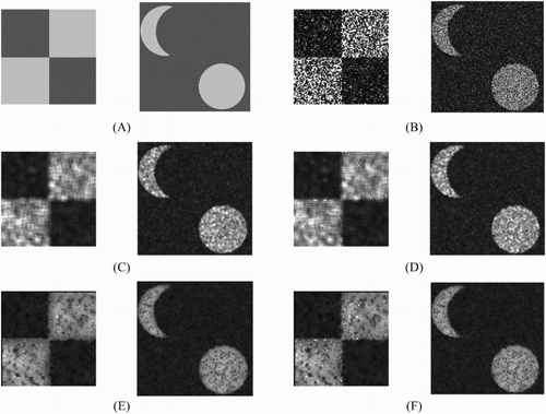 Figure 6. Simulated SAR images: (A) the ground-truth images, (B) the original intensity images, (C) the 5 × 5 average filtered images, (D) the 5 × 5 MMSE (Lee Citation1980, Citation1981a) filtered images, (E) average filtered images with adaptive window size, and (F) MMSE filtered images with adaptive window size.