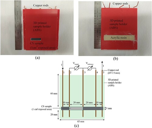 Figure 1. Photo of the front side (a), rear side (b) and schematic representation of the ER-probe (c) used in this study. Here I represents the applied current, VSample and VReference represent the measured voltage of the exposed sample and the isolated part, respectively.