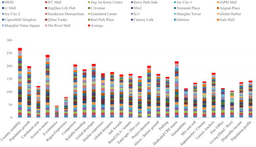 Figure 2. TEIU summary of the 26 projects analysed.