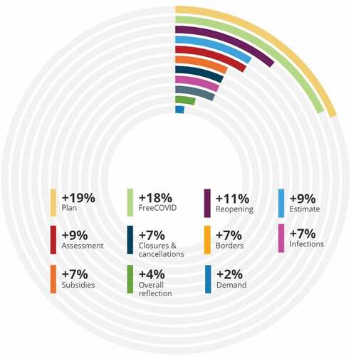 Figure 4. Frequency of each thematic typology in the news. Source: Own elaboration.