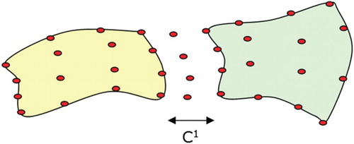 Figure 6. C1 continuity patch interfaces.