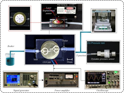 Figure 9. Experimental setup for performance tests of VPPGRF.