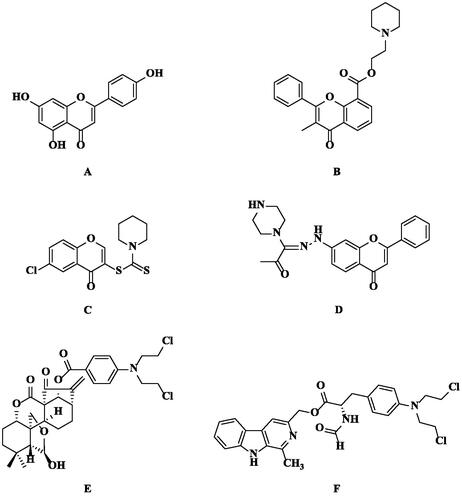 Figure 1. The chemical structures of reported chromone (A, B, C and D) and nitrogen mustard (E and F) derivatives.