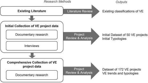 Figure 1. Research methodology.