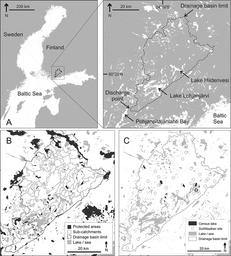 Figure 1. (a) The drainage basin of the river Karjaanjoki in southern Finland. (b) Protected areas and sub-catchments in the study area. (c) Locations of the 70 SoilWeather network sites and the 11 lakes where the biodiversity censuses were carried out.