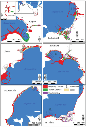 Fig. 3 Functions of TBDs on Turkish Aegean Coast.