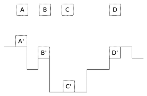 Figure 3. Rule deposition in the random model.