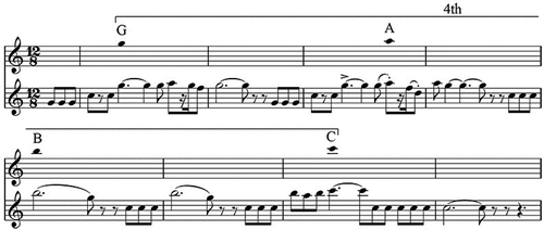 Figure 2. Superman march. Source: Reproduced by kind permission of Mark Richards (www.filmmusicnotes.com).