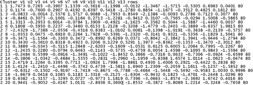 FIGURE C.1  ‘Example.txt’ file communicating the clustering (‘Cluster’), the number of variables (‘V2’ to ‘V13’) and the data block structure (‘V1’ and ‘rows’) to the simulation syntax for LG 5.1. Note that, in general, the number of rows can differ across data blocks.