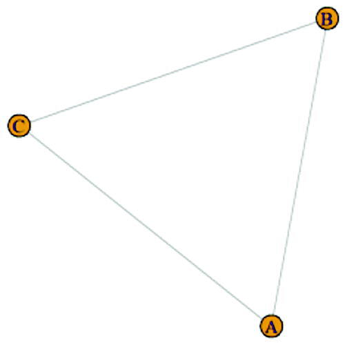 Figure 1: Example to find the burning number of the graph.