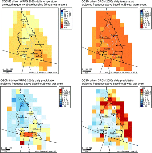 Fig. 7 Frequency of projected 2050s 25-year return period temperature (top) and precipitation (bottom) as a ratio to occurrence during the 1971–2000 baseline from two of the eight NARCCAP RCM simulations.