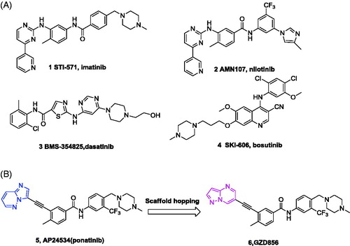 Figure 1. (A) Chemical structures of FDA-approved Bcr-Abl inhibitors; (B) design of GZD856 as new Bcr-Abl inhibitor by scaffold hopping based on ponatinib.