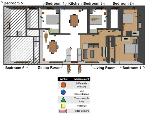 Figure 1. Schematic of data acquisition instrumentation location with the fire bedrooms (Bedroom 1 & 2) in the right side configuration.