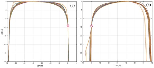 Figure 3. Measured rail profiles of inner rail (a) and outer rail (b) in a curve.