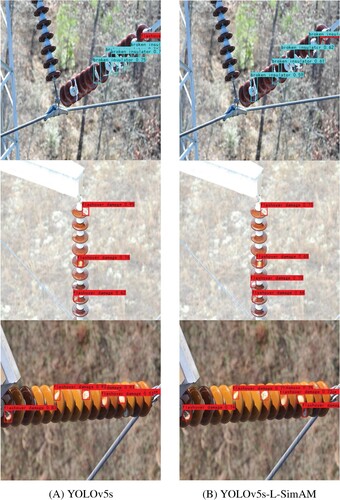 Figure 12. Comparison of the detection results: (A) YOLOv5s; (B) YOLOv5s-L-SimAM.