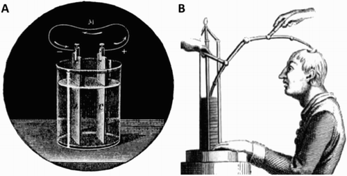 Figure 3. (A) Schematic for Luigi Galvani’s eighteenth-century Galvanic Battery. (B) Details from plate V in Aldini (Citation1804). Sources: A, The Popular Science Monthly, Volume 12, 1877; B, Parent (Citation2004).