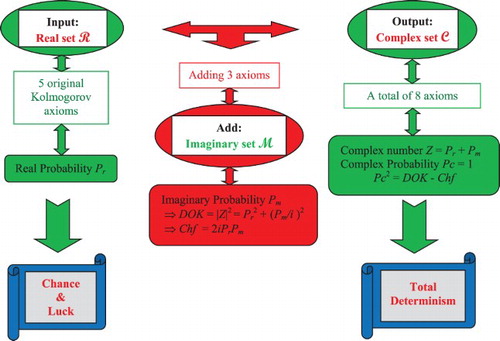 Figure 11. The EKA or the CPP diagram.