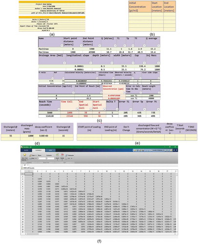 Figure 3. Schematic view of the different parts of the working space of the model in the MS Excel environment.