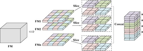 Figure 3. AFmodule’s structure.