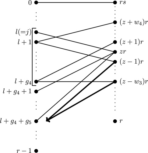 Fig. 5 The structure of the bipartite tree T under the Case IIb.