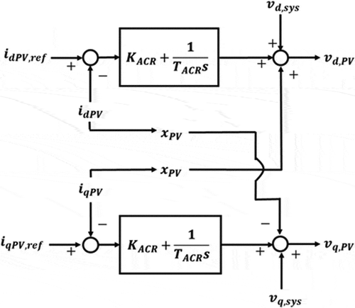 Figure 4. ACR [Citation9].