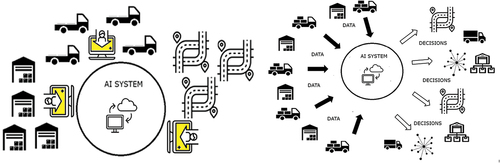 Figure 3. Left: city transport and logistics service providers connected to a common operations and traffic management system; right: simplified operation scheme of a common PI system for a city.