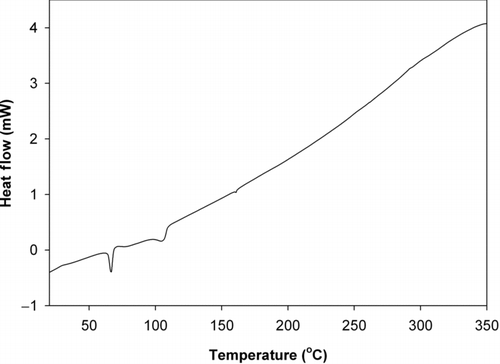FIG. 10 DSC analysis of toner powder showing the phase change of the copolymer of toner powder.