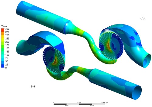 Figure 10. Trimetric view of the y+ distribution from: (a) the right of the inlet section; (b) the left of the inlet section.