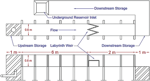 Figure 3. Longitudinal profile and plan of the experimental flume in the current study.