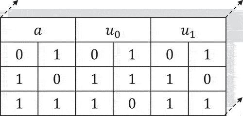 Figure 4. Data set D1,detect for workaround detection.